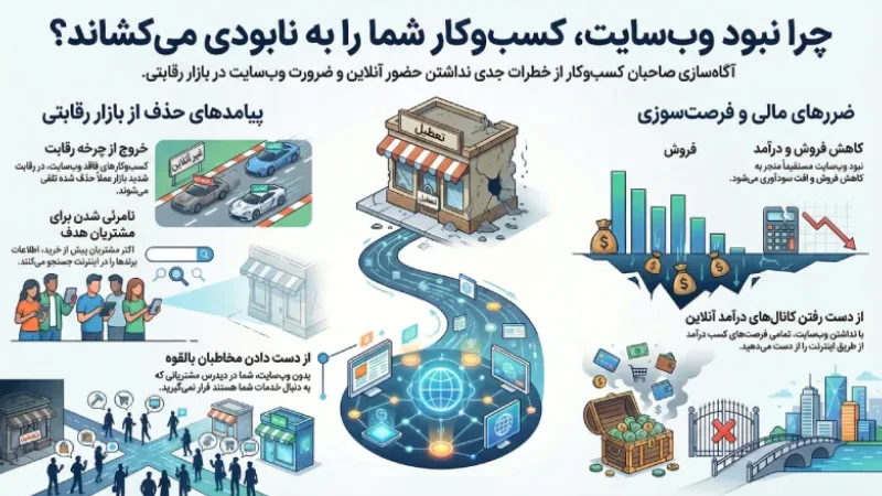 آیا نبود وب سایت می تواند کسب وکار شما را از بازار رقابتی خارج کند؟