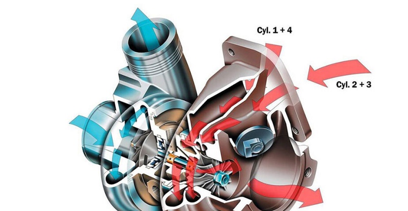 توربو توین اسکرول Twin-Scroll Turbocharger