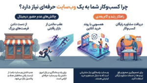 آیا کسب و کار من به طراحی سایت نیاز دارد؟
