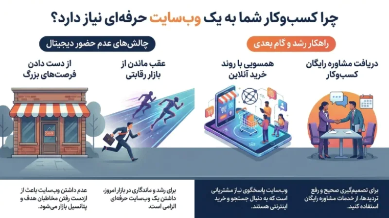 آیا کسب و کار من به طراحی سایت نیاز دارد؟