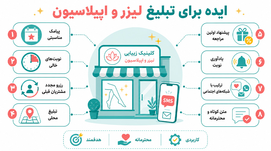 ایده برای تبلیغ لیزر و اپیلاسیون