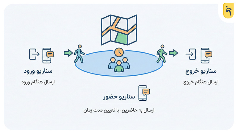 ارسال پیامک Lbs پیام رسان