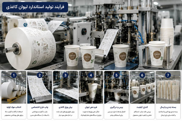 از طراحی تا تولید چه مراحلی باید طی کرد